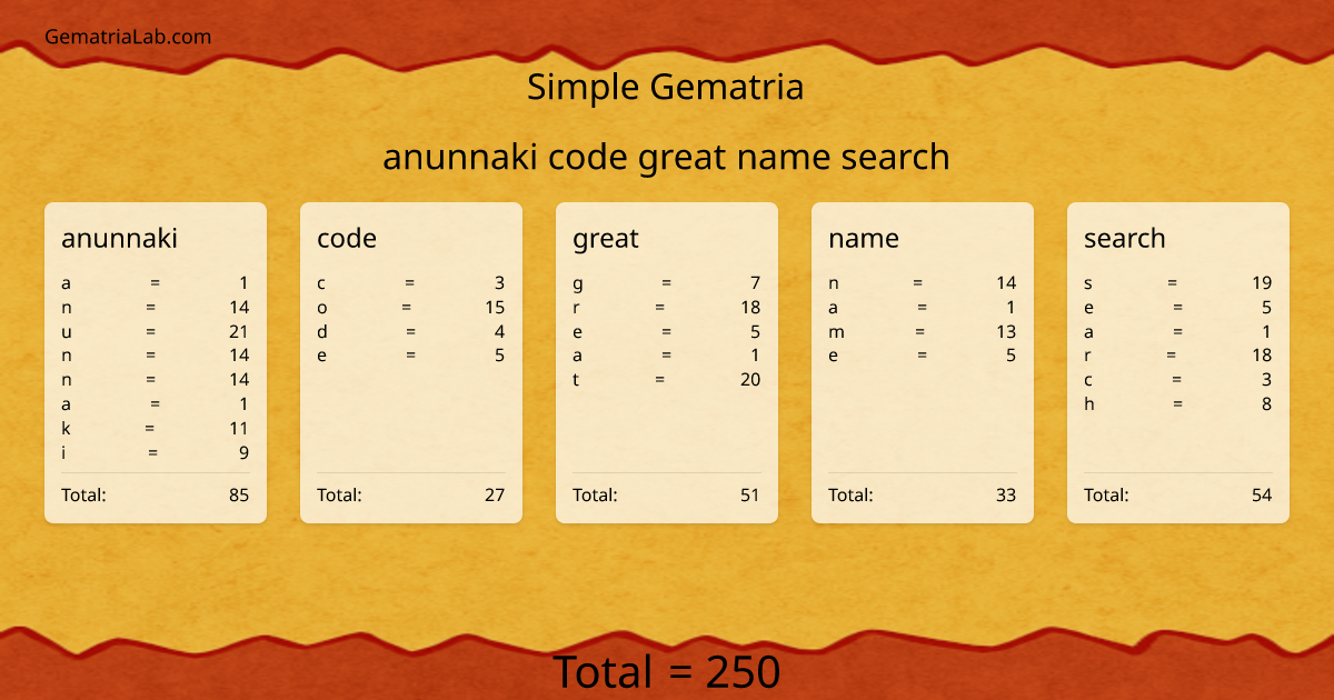 anunnaki code great name search in simple Gematria